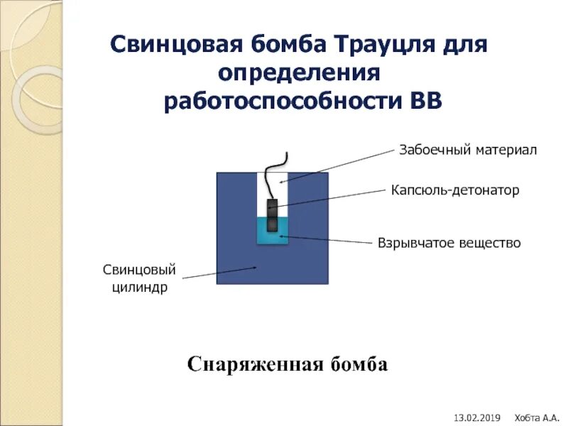 Свинцовая бомба Трауцля. Взрывчатое вещество в капсюле детонаторе. Капсюль детонатор. Взрывчатые вещества применяются в капсюлях-детонаторах.