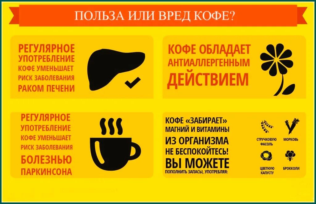 Почему нельзя пить кофе натощак. Кофе. кофе полезно или вредно. польза кофе. вред кофе.