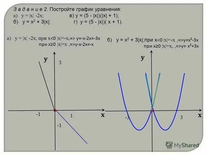 Постройте график уравнения x 2y 0