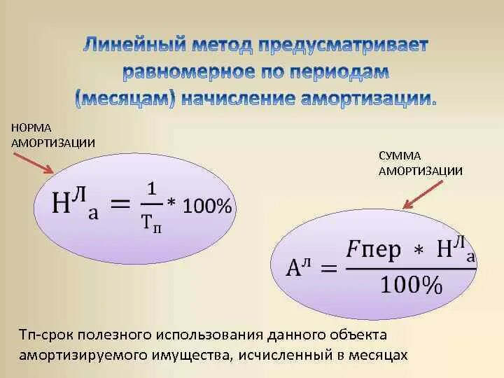 Норма амортизации. Норма амортизации оборудования. Амортизация по норме. Месячная норма амортизации. Норма амортизации устанавливает