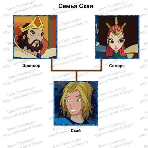 Скай биография. Винкс родители ская. винкс король эрендор и королева самара. винкс король эрендор и скай. родители блум из винкс имена.