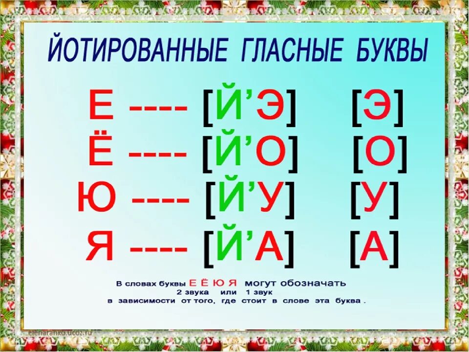 Какие буквы дает буква е. Йотированные гласные. йотированные гласные 1 класс. йотированные гласные правило. йотированные гласные буквы.