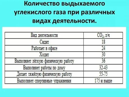 Сколько литров в кг кислорода