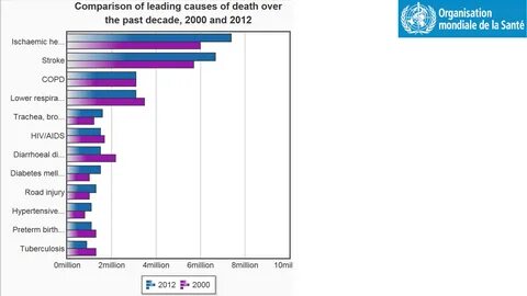 2000 2012 году
