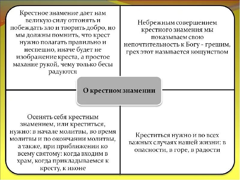 Как правильно заходить в храм. Правило посещения церкви православной. правила поведения в храме православном. правила поведения в святых местах. поведение в храме для детей.