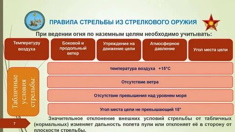 Презентация правила стрельбы