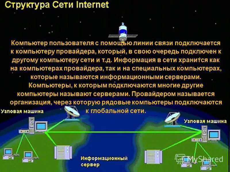 Как написать сеть интернет