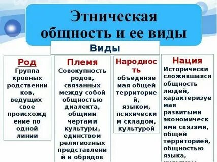 Этнические общности племена провинциалы народности