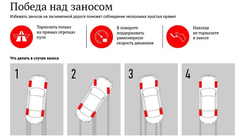 Занос переднеприводного автомобиля. Действия при сносе переднеприводного автомобиля. Действия при заносе переднеприводного автомобиля. При заносе задней оси переднеприводного автомобиля следует.