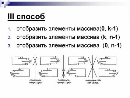 Способы м