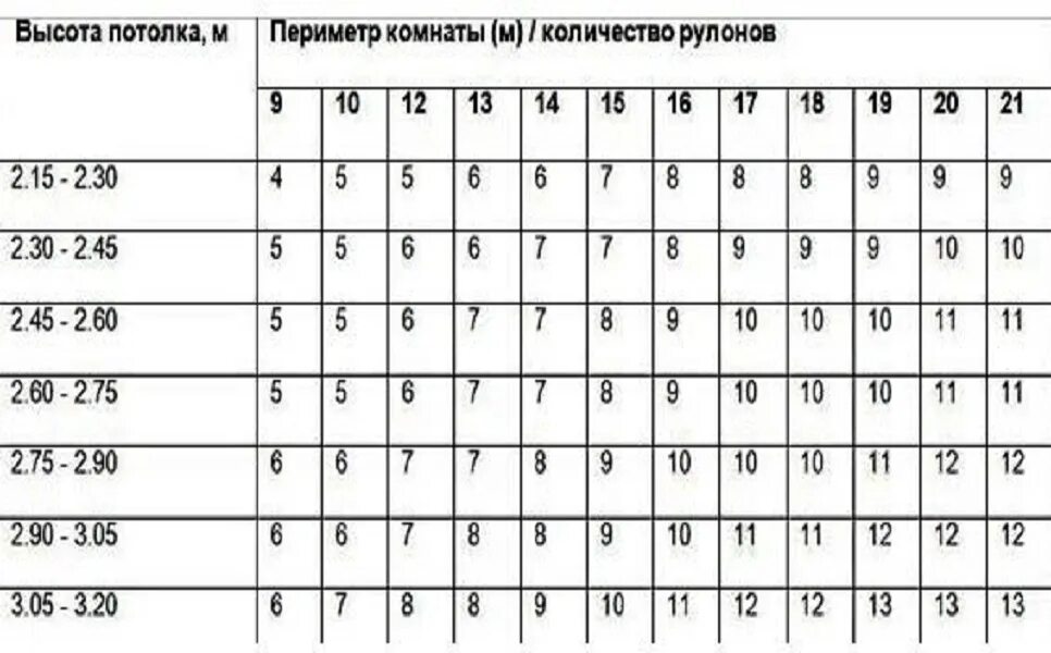 Сколько метров в рулоне обоев шириной 1 метр. Длина рулона обоев 1.06 метра шириной. Ширина рулона обоев. Стандартный рулон обоев размер.