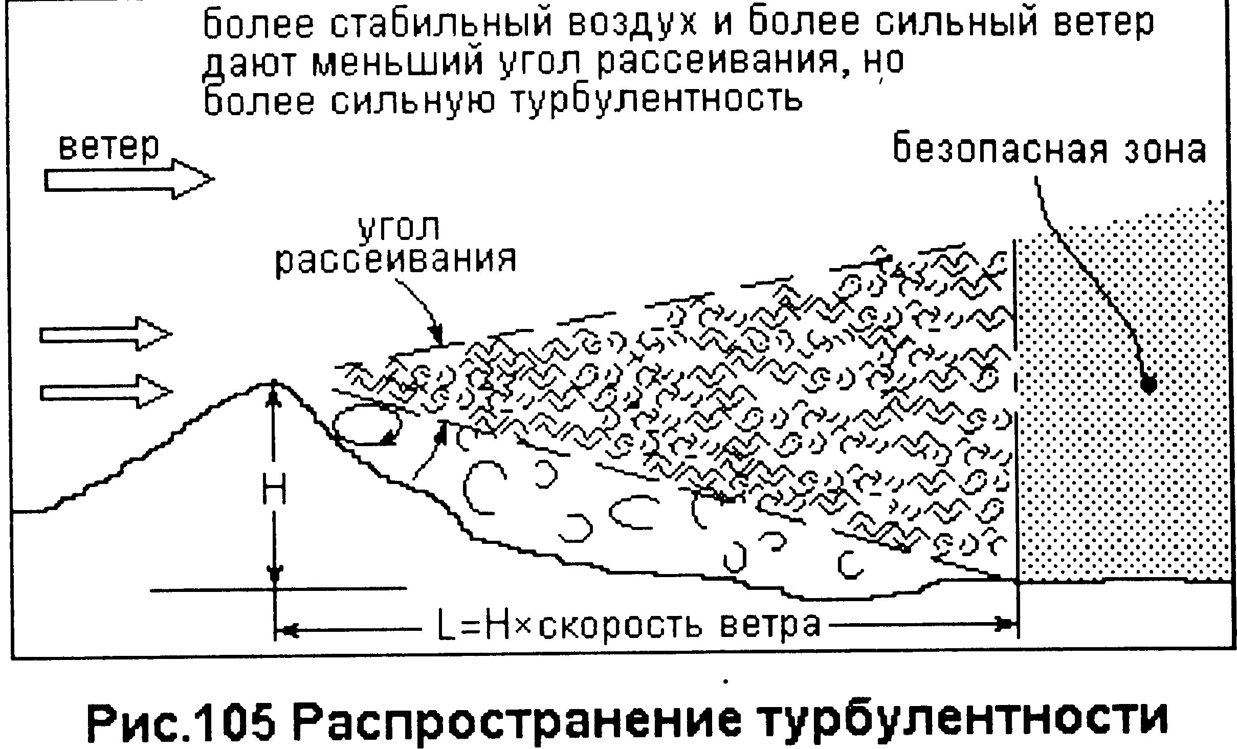 Турбулентность простыми словами. Схема зоны турбулентности. Волны с турбулентностью. Зона турбулентности в воздухе. Турбулентность атмосферы.