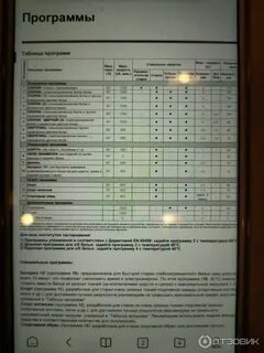 Iwsb 5085 время стирки