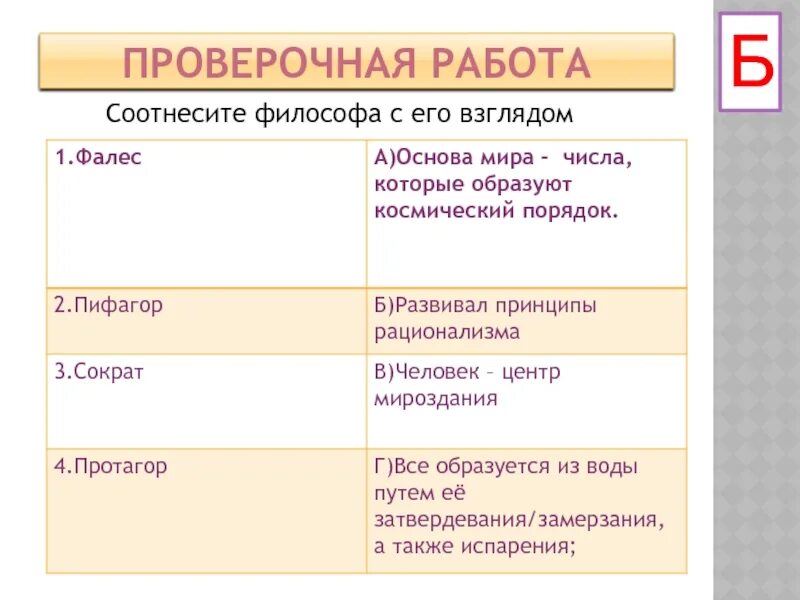 Соотнесите название произведения. Соотнести философа и его произведение Даниловский называется.