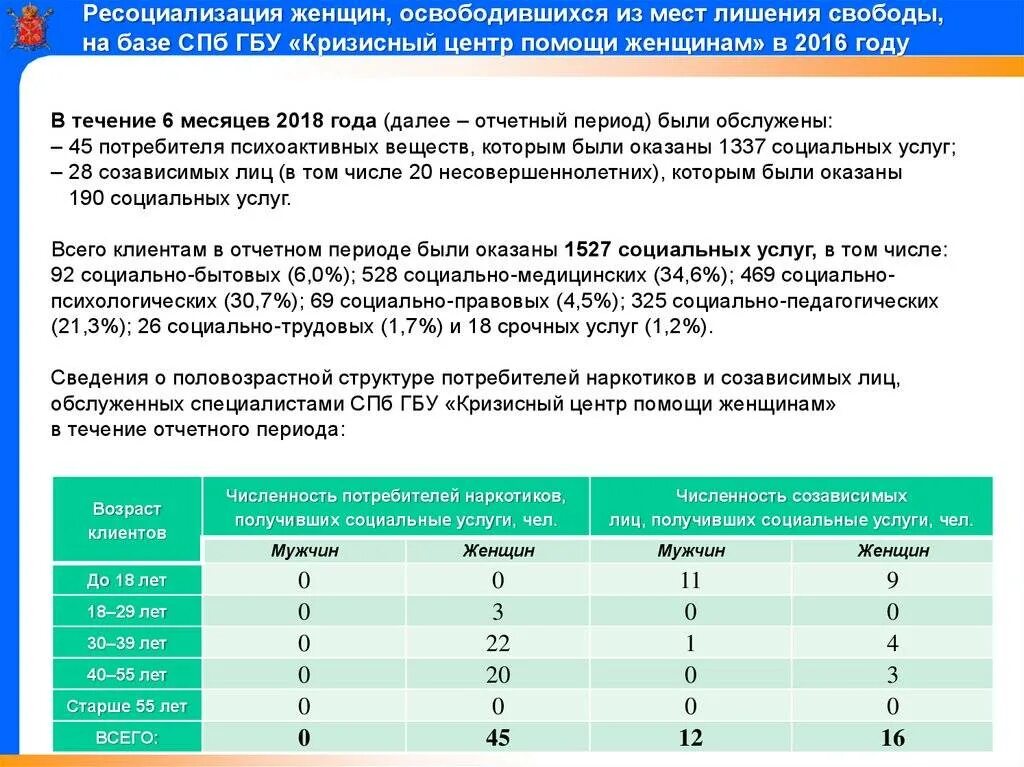 Сколько дают освобождение после. Выплаты освободившимся из мест лишения свободы. Пособие при освобождении из мест лишения. Выплаты осужденным после освобождения. Выплата освободившимся из мест лишения свободы от соцзащиты.