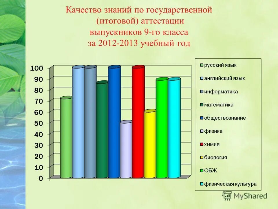 Анализ качества знаний в школе. Качество знаний. удовлетворительно качество знаний. как вывести качество знаний класса. папка качества знаний.
