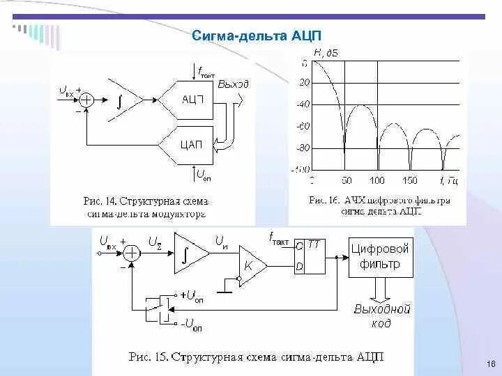 Аналого-цифровые преобразователи (АЦП), mcp3008. АЦП Сигма Дельта фильтр для. АЦП аналого-цифровой преобразователь принципиальная схема. Аналого-цифровые преобразователи двухтактного интегрирования. Сигма ацп