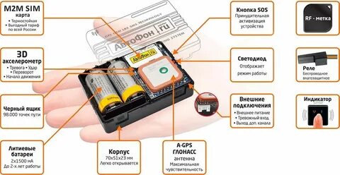 Сим карта с gps