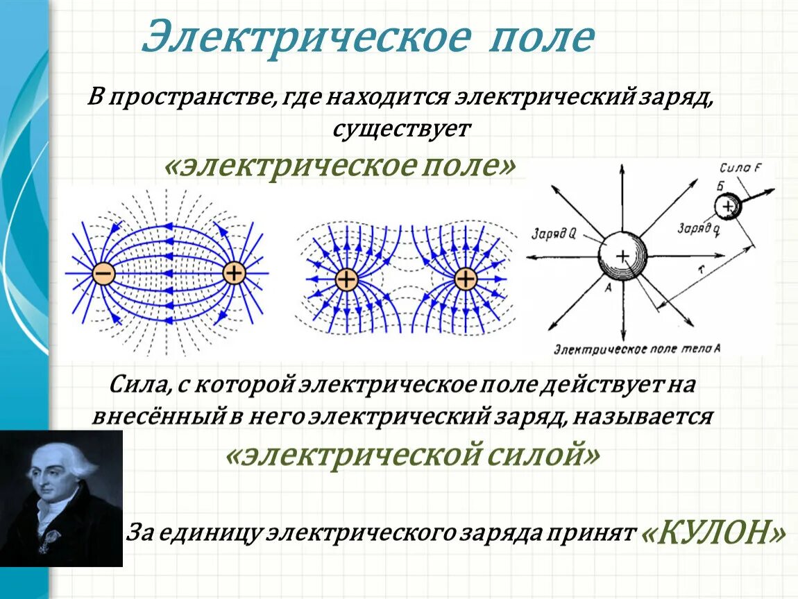 Вокруг каких зарядов существует электрическое поле тест