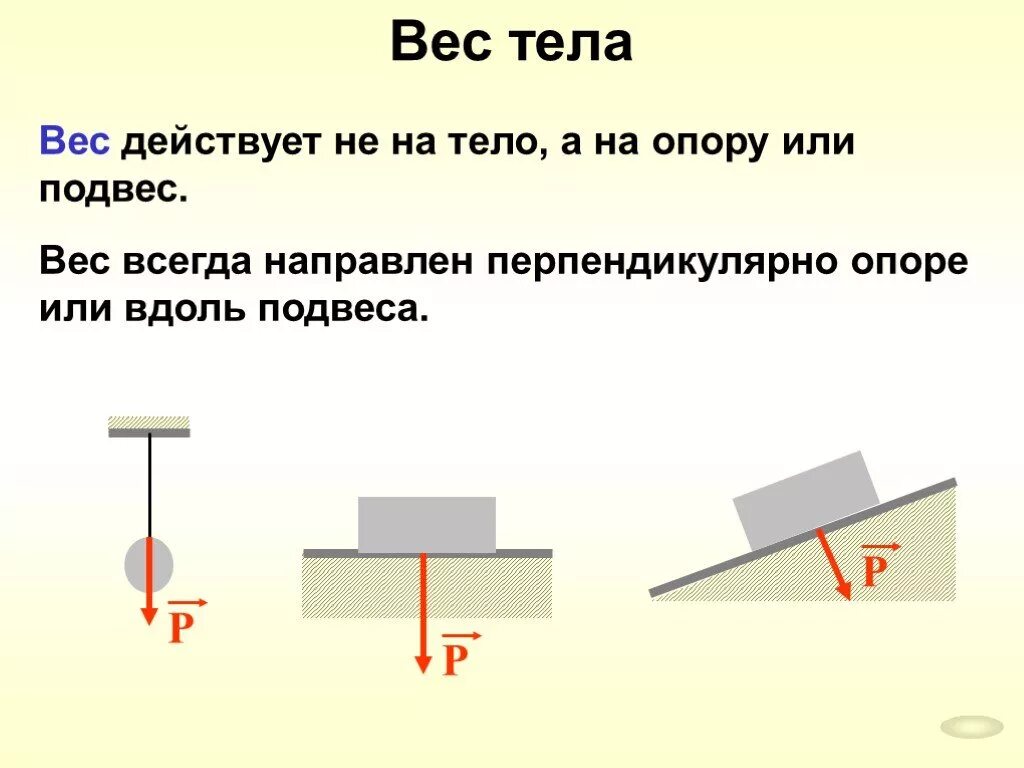 Куда направлено вес тела