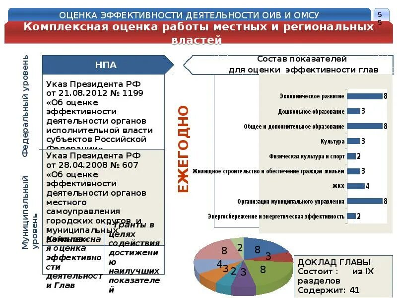 Омская экономика. Экономика Омской области проект. Структура экономики Омской области. Отрасли экономики Омска. Сообщение экономика Омской области.