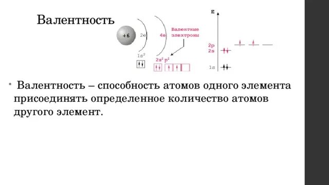 Валентность и валентные возможности атомов. Валентные возможности атомов. Валентность и валентные возможности. Возможные валентности атомов.