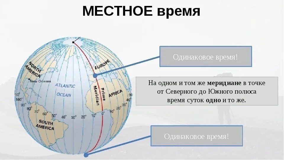 Меридиан 50 в д. Местное время это. Местное солнечное время это. Время на одном Меридиане. Как определить местное время по меридианам.