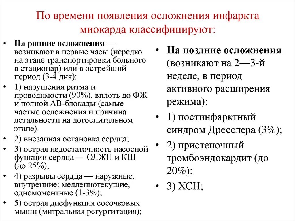 Осложнения инфаркта миокарда классификация. Ранние и поздние осложнения инфаркта миокарда. Перечислите осложнения острого периода острого инфаркта миокарда.. Осложнения острого и подострого периодов инфаркта миокарда.