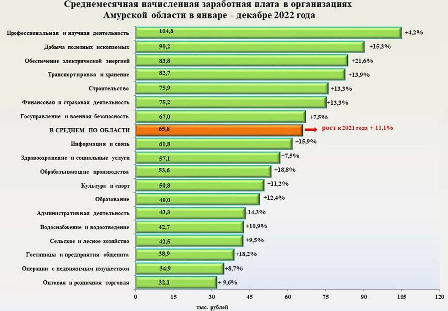 З п в 2023. Среднемесячная заработная плата. Средняя зарплата в 2023 году. Среднемесячная заработная плата по регионам. Зарплата по регионам России 2023.