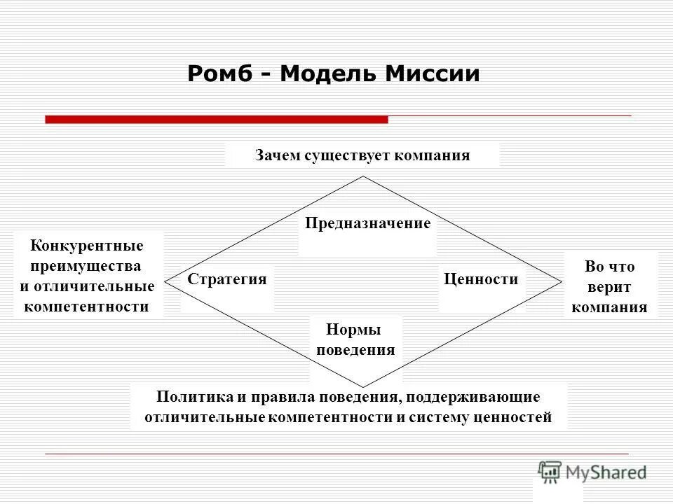 компонент миссия в теории ролей. основные виды конкурентных преимуществ. миссия фармацевтической компании примеры. стратегия развития компании. источники конкурентных преимуществ.