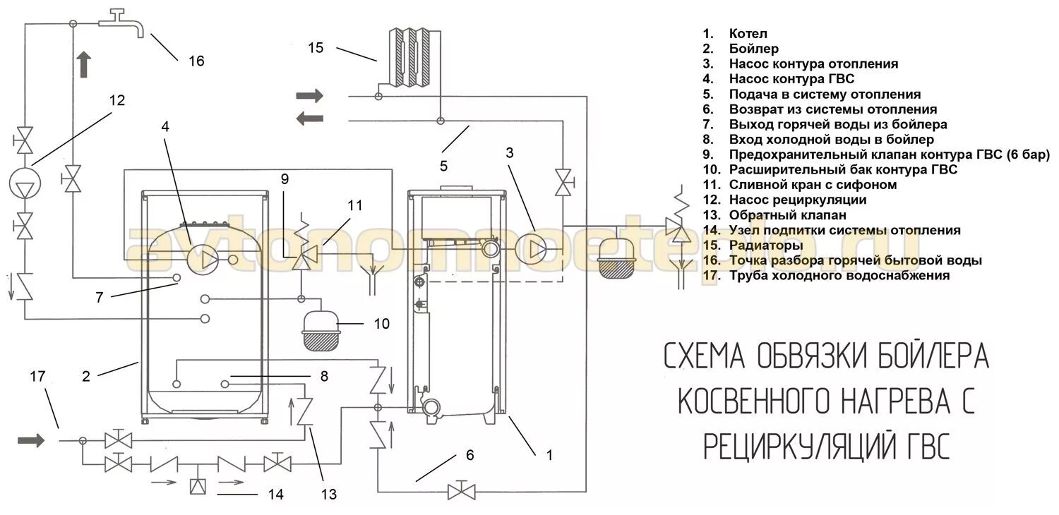 Подключение бойлера косвенного нагрева к газовому котлу. Схема подключения косвенного бойлера к котлу бакси Луна 3. Схема подключения котла отопления к бойлеру косвенного нагрева. Схема обвязки котла косвенного нагрева. Схема котельной с бойлером косвенного нагрева.