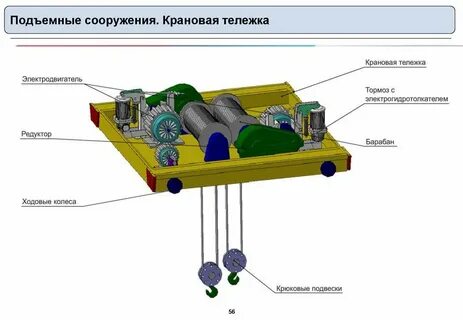 Механизмы мостовых кранов