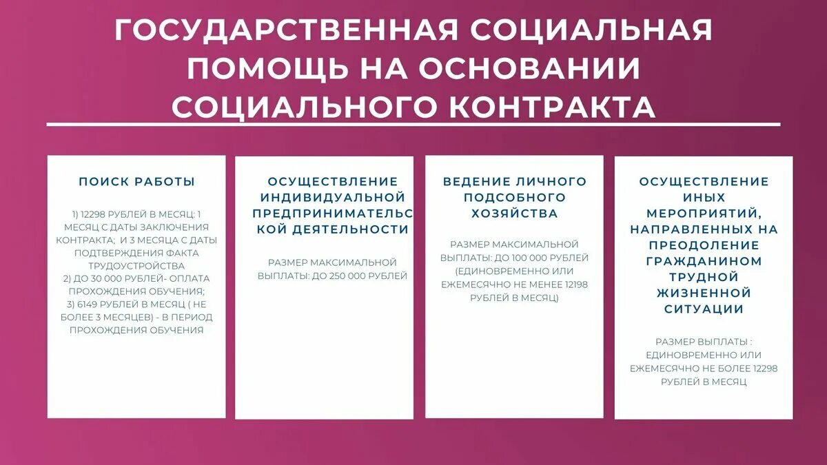 Соц контракт 2025 сумма. Социальная помощь на основании социального контракта. порядок предоставления государственной социальной помощи. гсп соц контракт. гсп на основании социального контракта.