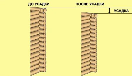 Какую усадку дает