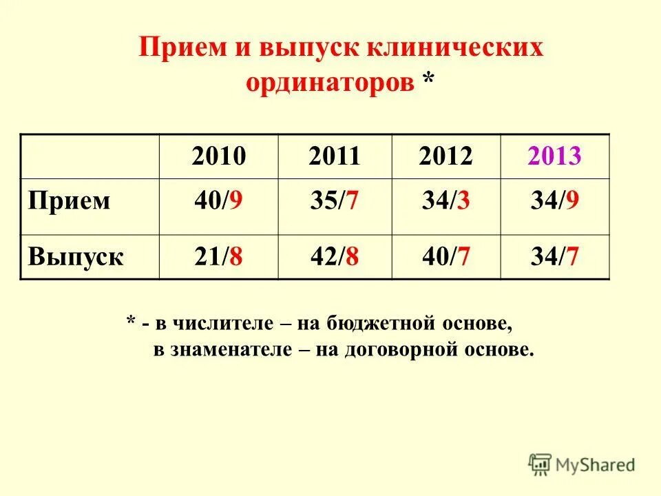 Сорок прием. Сорок прием