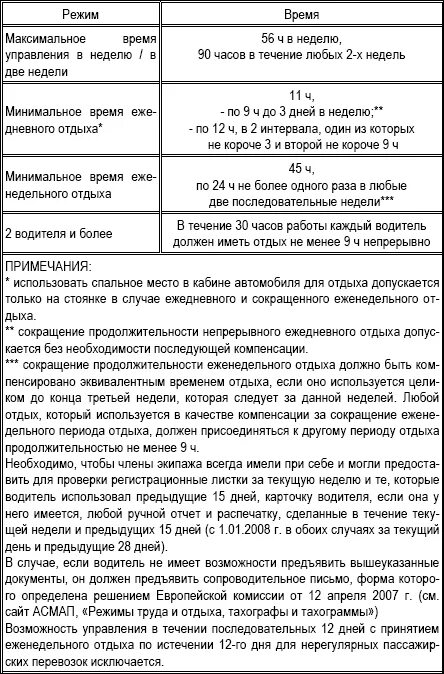 Таблица труда и отдыха водителей по тахографу. График режима труда и отдыха водителей. Режим труда и отдыха двух водителей. Режим труда и отдыха по тахографу.