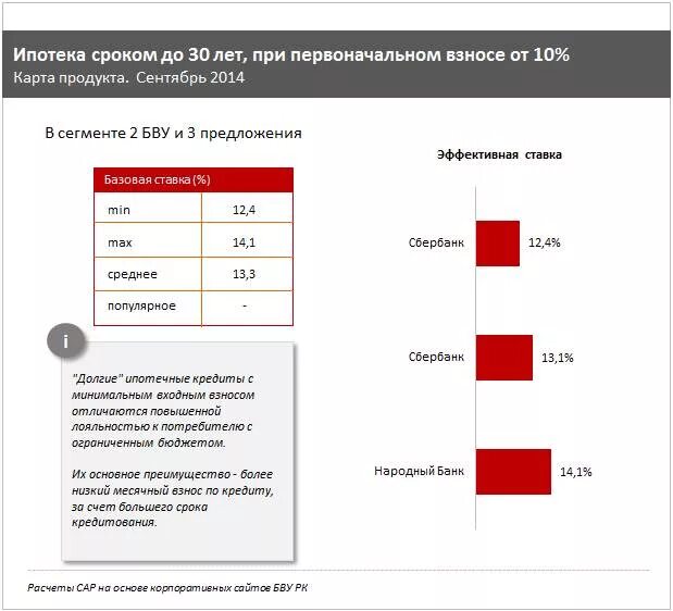 Срок ипотечного кредита составляет. Срок по ипотеке. потребительский кредит с первоначальным взносом. срок ипотечного кредита. ипотека какой срок.