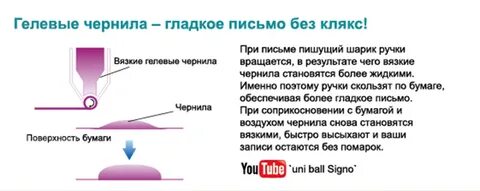 Что делать если не можешь писать