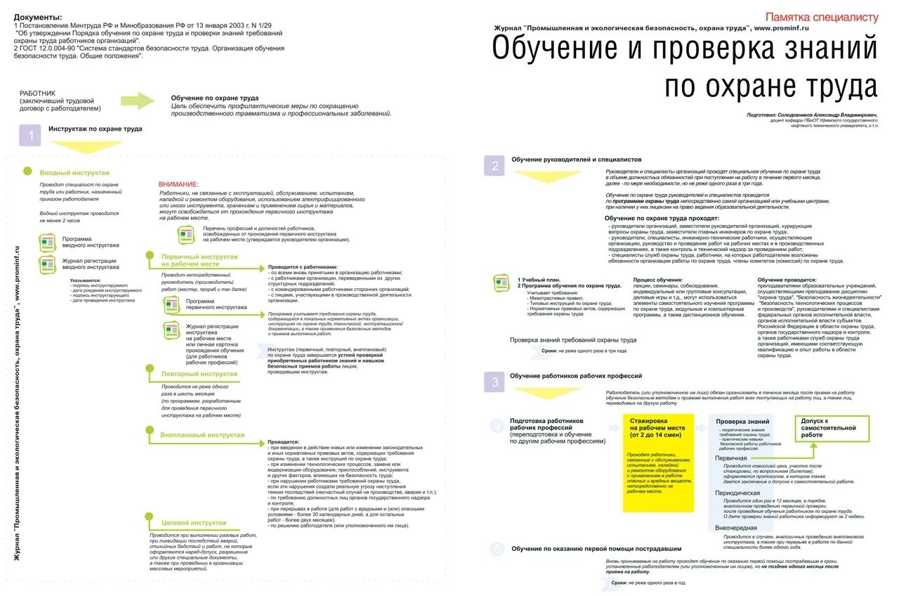 Постановление 1 29 обучение по охране. Памятка обучение по охране труда. Памятка для специалиста по охране труда. Памятка по обучению и проверке знаний. Охрана труда инфографика.