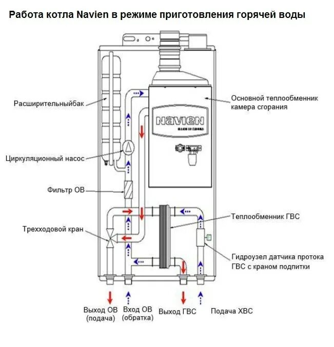 Почему не работает котел отопления. Схема теплообменника газового котла навьен. схема газового котла навьен 13к. котел навьен схема устройства. схема подключения воды в газовый котел навьен.
