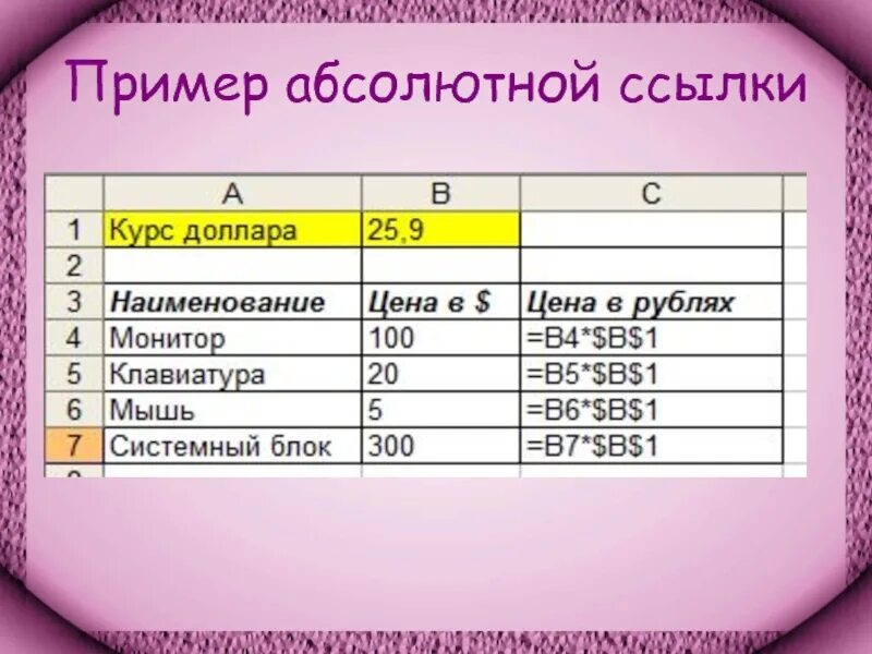 Какая из ссылок является абсолютной. Абсолютная ссылка. Формула абсолютной ссылки. Пример ссылки. Абсолютные ссылки в excel примеры.