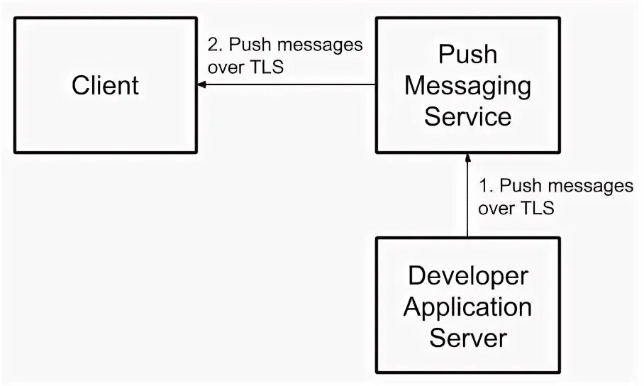Message over had. Message over had. Message over had. Message over had. Сообщение iphone.