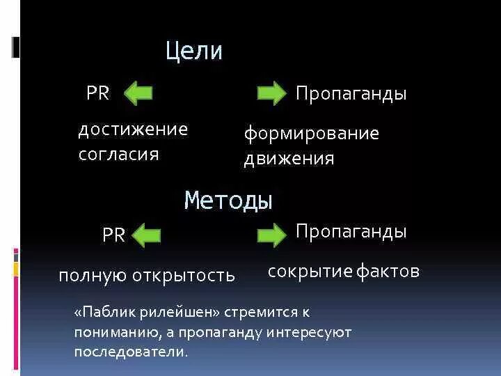 Какую цель достигает ис агитатор