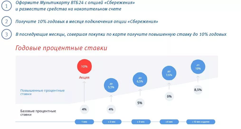 ВТБ Опция сбережения. Опция сбережения ВТБ Мультикарта. ВТБ Опция сбережения условия. Подключить опцию сбережения в ВТБ. Накопительный счет втб условия 18 процентов