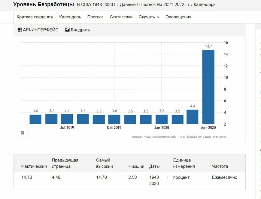 Безработица россия 2019. Уровень безработицы в России 2021 Росстат. Уровень безработицы в России в 2021 году. График безработицы в России 2021. Уровень безработицы в России по годам 2021.