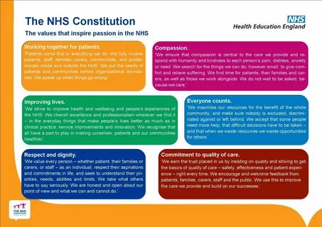 Six NHS values explained by the NHS Constitution Job Goals, Interview Prep,...