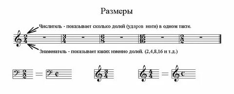 Как определить размер песни