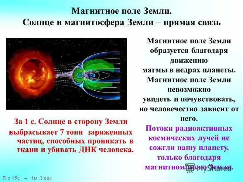 Значение магнитного поля земли для нашей планеты. Магнитное поле земли. магнитосфера земли. строение магнитосферы земли. наличие магнитного поля у земли.