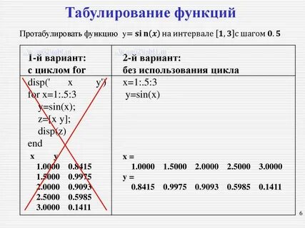 3 3 с шагом 0 3
