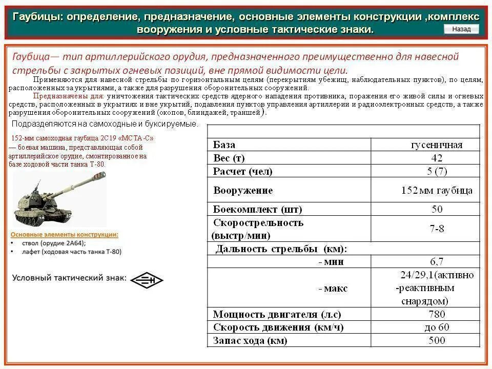 Назовите образец буксируемой артиллерии. ТТХ Д-30 гаубица 122мм. Гаубица д-30 дальность стрельбы. Технические характеристики характеристики гаубицы д 30а. Гаубица д 30 тактико технические характеристики.